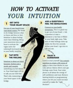 intuition