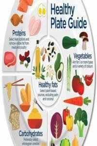 Healthy Eating Guide 