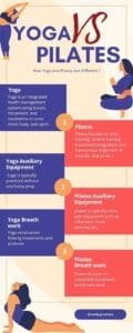Pilates vs Yoga