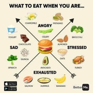 Nutritionists - what to eat