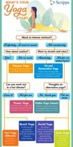 yoga practice frequency