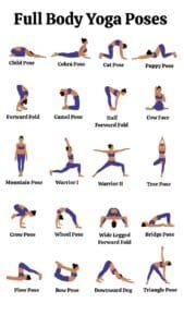 yoga practice frequency